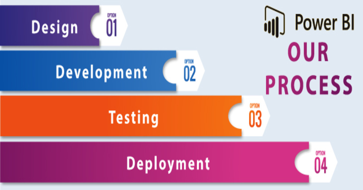 Reasons to Use Power BI Development as Business Intelligence Solution.